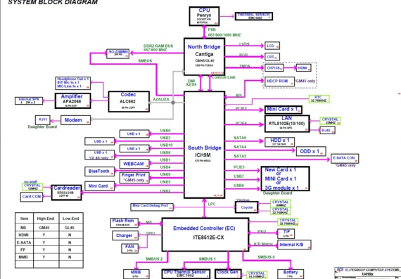 ECS U41IIx - rev C - Motherboard Diagram